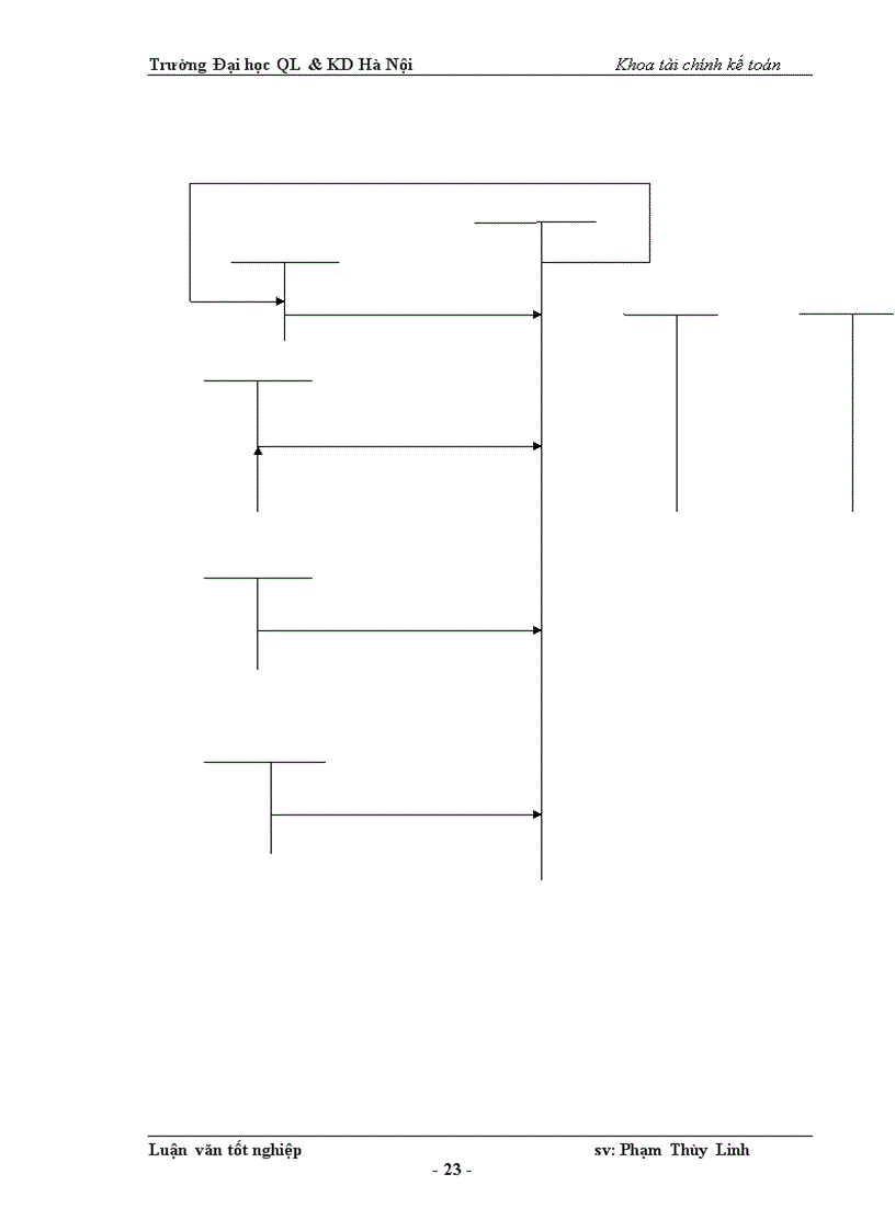 image for page Kế toán tiêu thụ và xác định kết quả tiêu thụ tại công ty TNHH Thương mại Minh Tuấn
