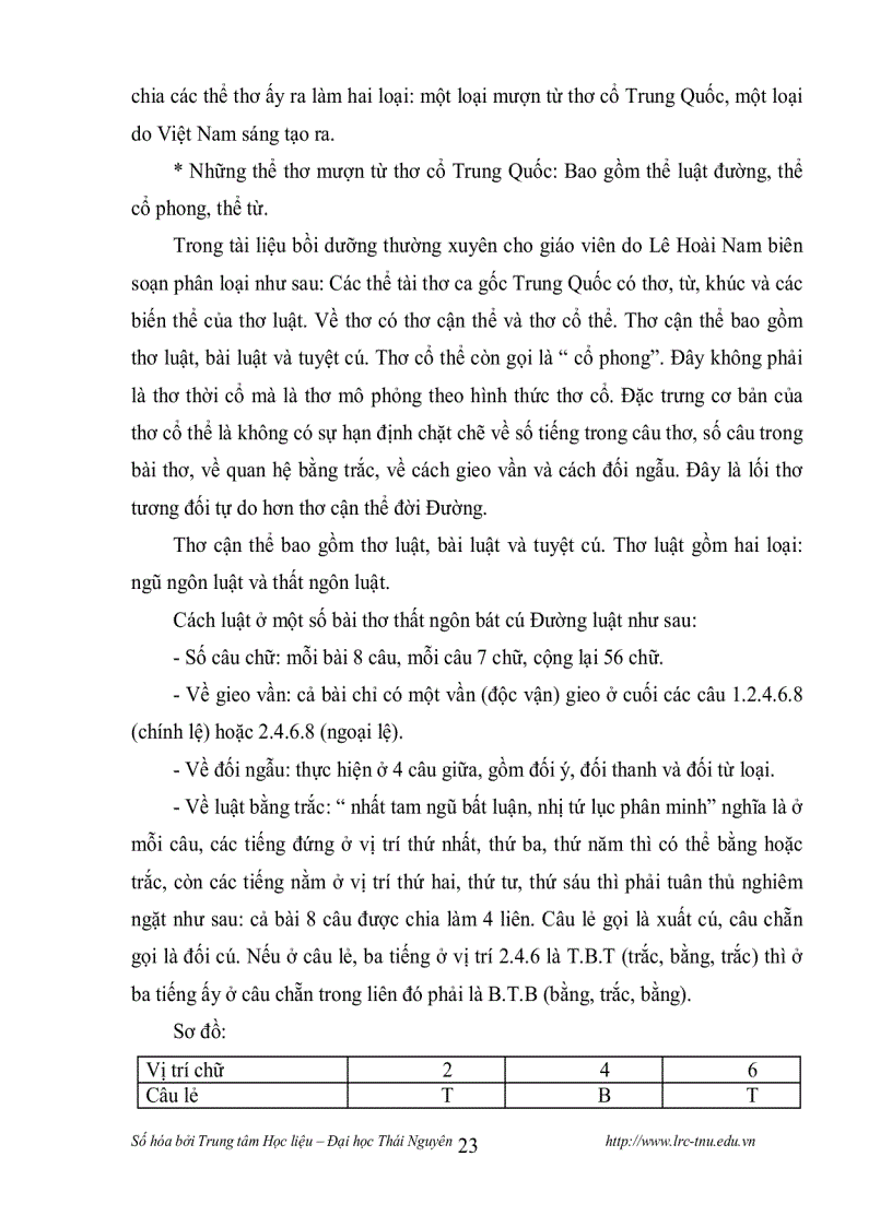 image for page Dạy học thơ trữ tình trung đại Việt Nam ở lớp 11 theo hướng tích cực hóa hoạt động học tập của học sinh