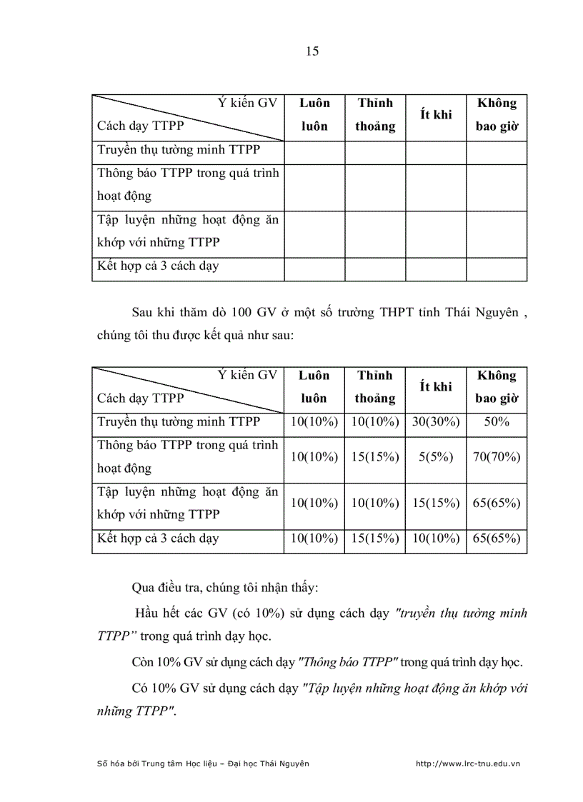 image for page Dạy học tri thức phương pháp cho học sinh qua chủ đề Giải toán có ứng dụng đạo hàm ở lớp 12 THPT