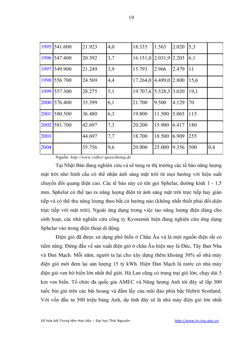 image for page Điều tra đánh giá tiềm năng và khả năng đóng góp của các nguồn NLM TT trên địa bàn tỉnh Thái Nguyên vào lưới điện của tỉnh