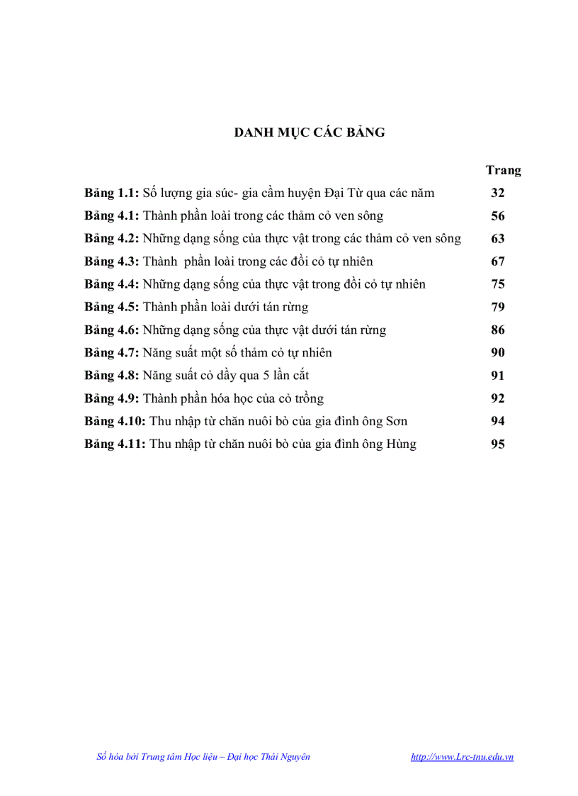 image for page Điều tra phân vùng Sinh thái và đánh giá thực trạng khai thác cây thức ăn Gia súc xã Hùng Sơn huyện Đại Từ Thái Nguyên