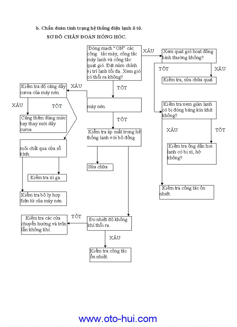 image for page Thiết kế lắp đặt và khai thác mô hình điện lạnh trên ô tô