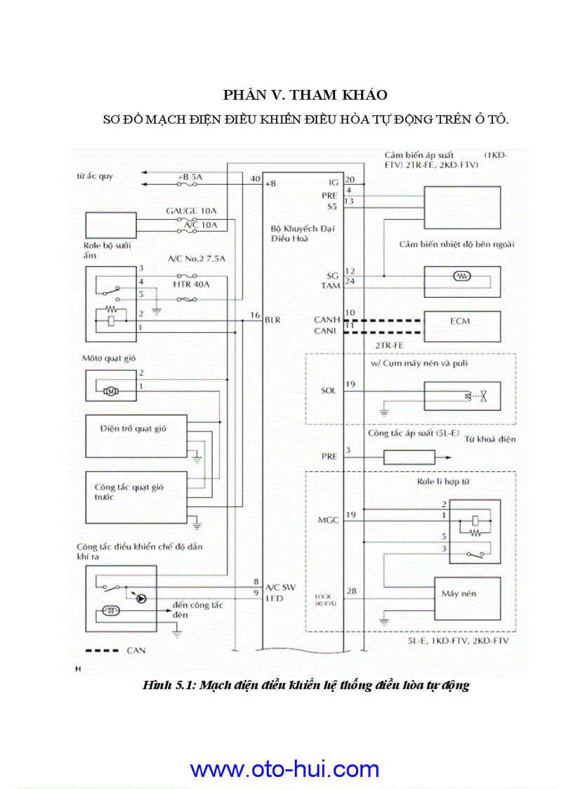 image for page Thiết kế lắp đặt và khai thác mô hình điện lạnh trên ô tô