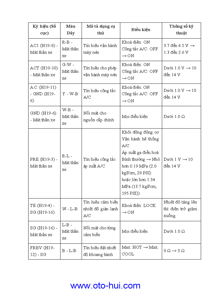 image for page Thiết kế lắp đặt và khai thác mô hình điện lạnh trên ô tô