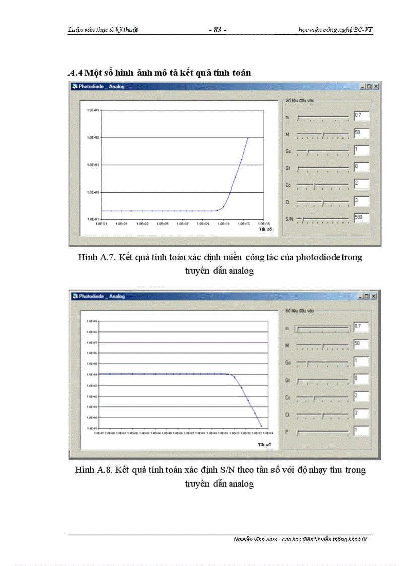 image for page Nghiên cứu miền công tác của các photodiode trong hệ thống thông tin quang tốc độ cao