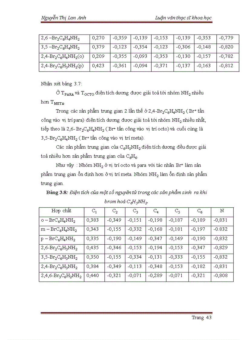 image for page Kiểm chứng quy luật thế vào phân tử anilin và nitrobenzen bằng lý thuyết Hoá học lượng tử