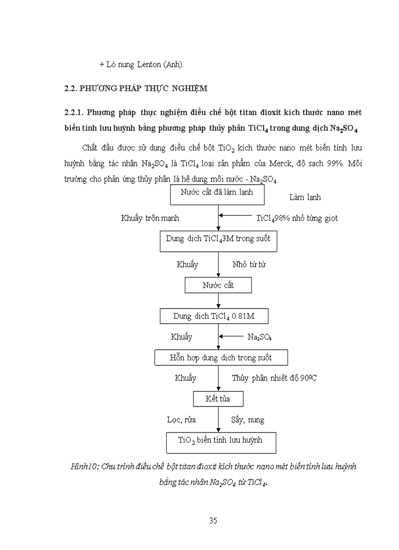 image for page Nghiên cứu điều chế khảo sát cấu trúc và tính chất TiO2 kích thước nano mét được biến tính bằng lưu huỳnh