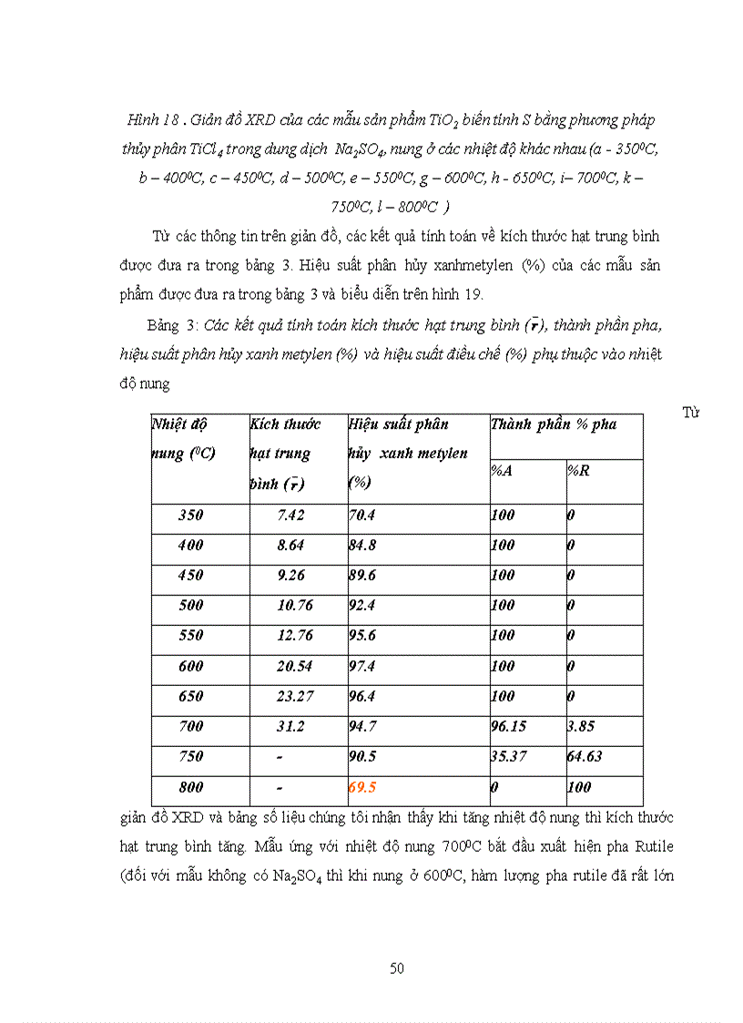 image for page Nghiên cứu điều chế khảo sát cấu trúc và tính chất TiO2 kích thước nano mét được biến tính bằng lưu huỳnh