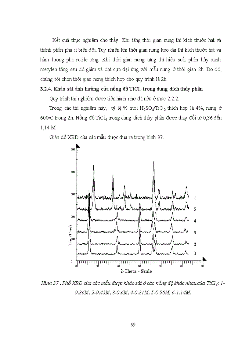 image for page Nghiên cứu điều chế khảo sát cấu trúc và tính chất TiO2 kích thước nano mét được biến tính bằng lưu huỳnh