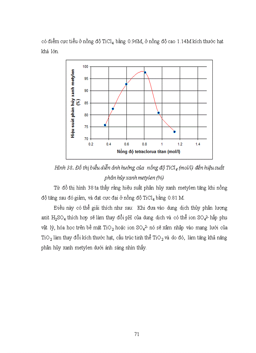 image for page Nghiên cứu điều chế khảo sát cấu trúc và tính chất TiO2 kích thước nano mét được biến tính bằng lưu huỳnh