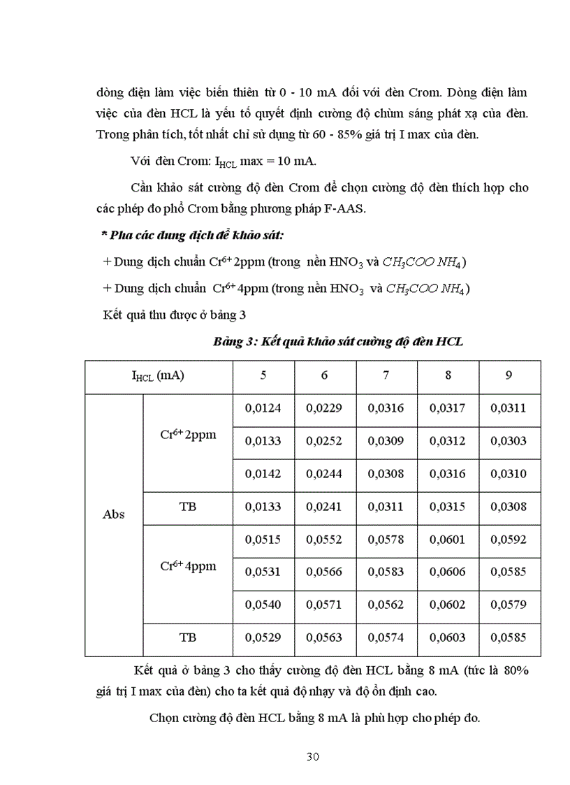 image for page Nghiên cứu tách làm giàu xác định lượng vết Cr III và Cr VI trong nước bằng kỹ thuật chiết pha rắn và phương pháp quang phổ
