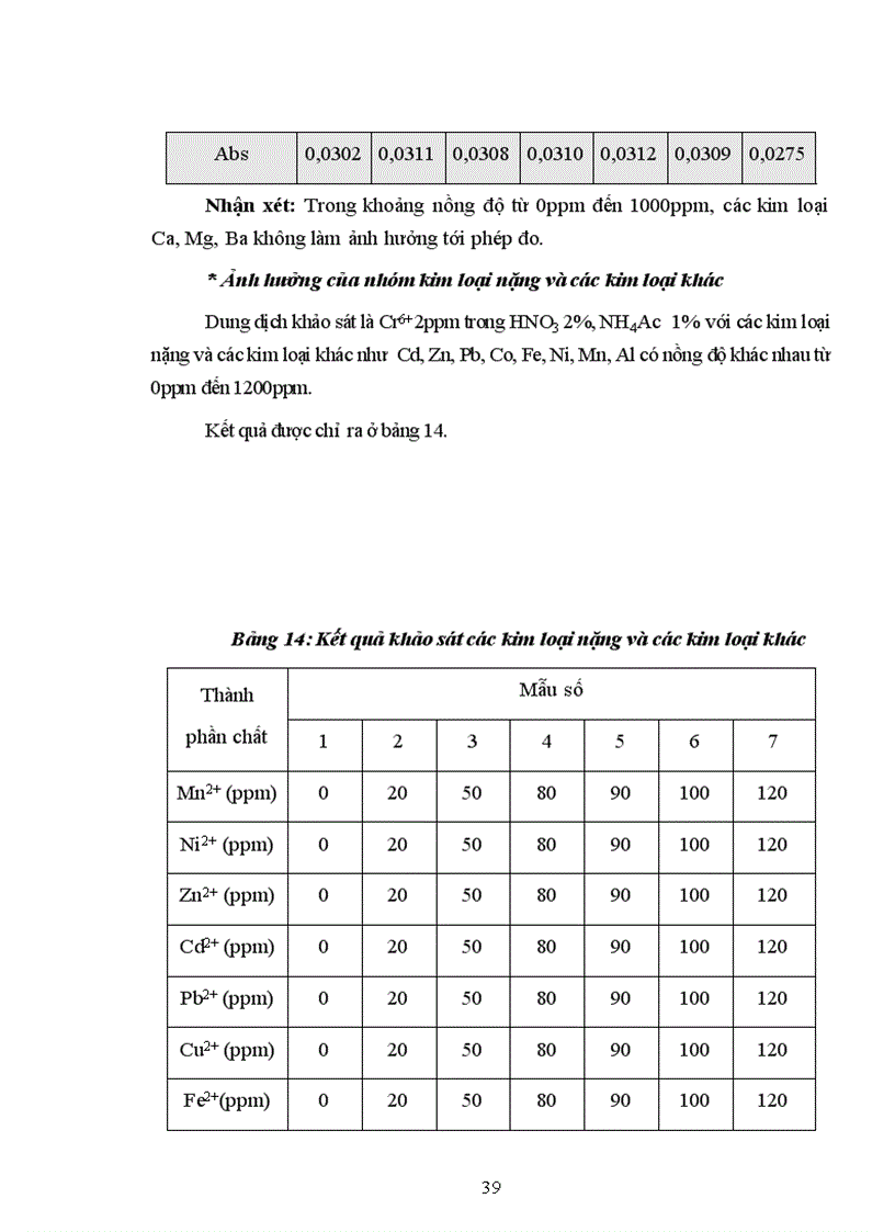 image for page Nghiên cứu tách làm giàu xác định lượng vết Cr III và Cr VI trong nước bằng kỹ thuật chiết pha rắn và phương pháp quang phổ