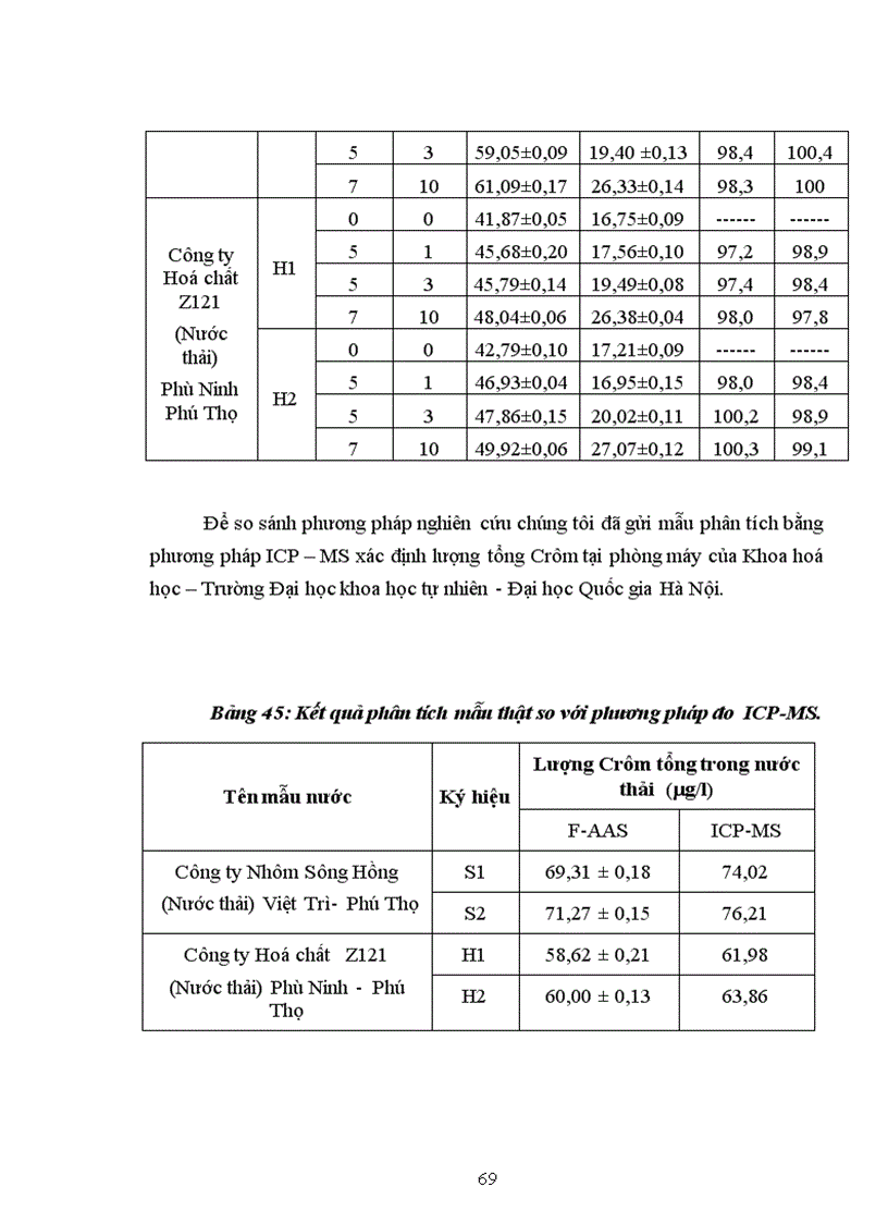image for page Nghiên cứu tách làm giàu xác định lượng vết Cr III và Cr VI trong nước bằng kỹ thuật chiết pha rắn và phương pháp quang phổ