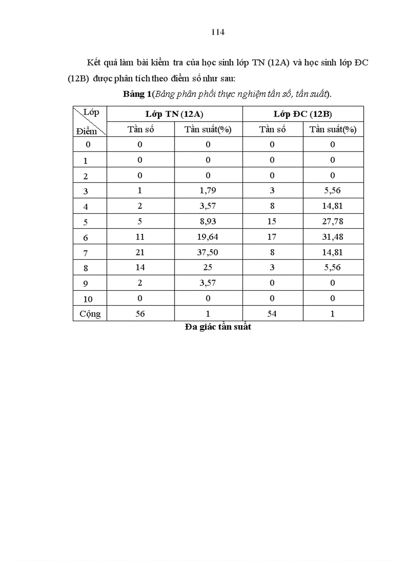 image for page Tăng cường liên hệ với thực tiễn trong quá trình dạy học một số chủ đề giải tích ở trường trung học phổ thông