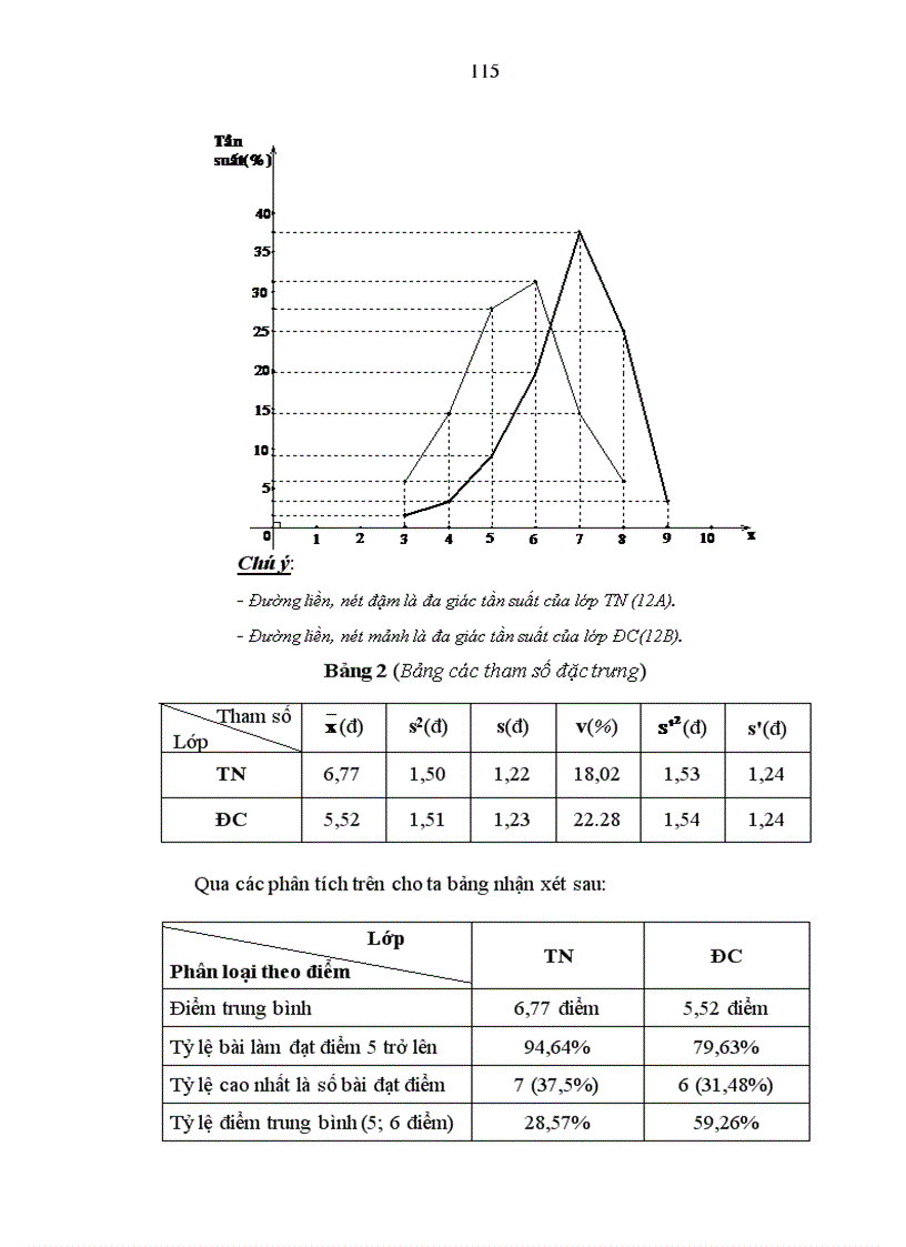image for page Tăng cường liên hệ với thực tiễn trong quá trình dạy học một số chủ đề giải tích ở trường trung học phổ thông