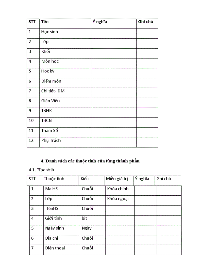 image for page Phần mềm Quản lý điểm học sinh phổ thông