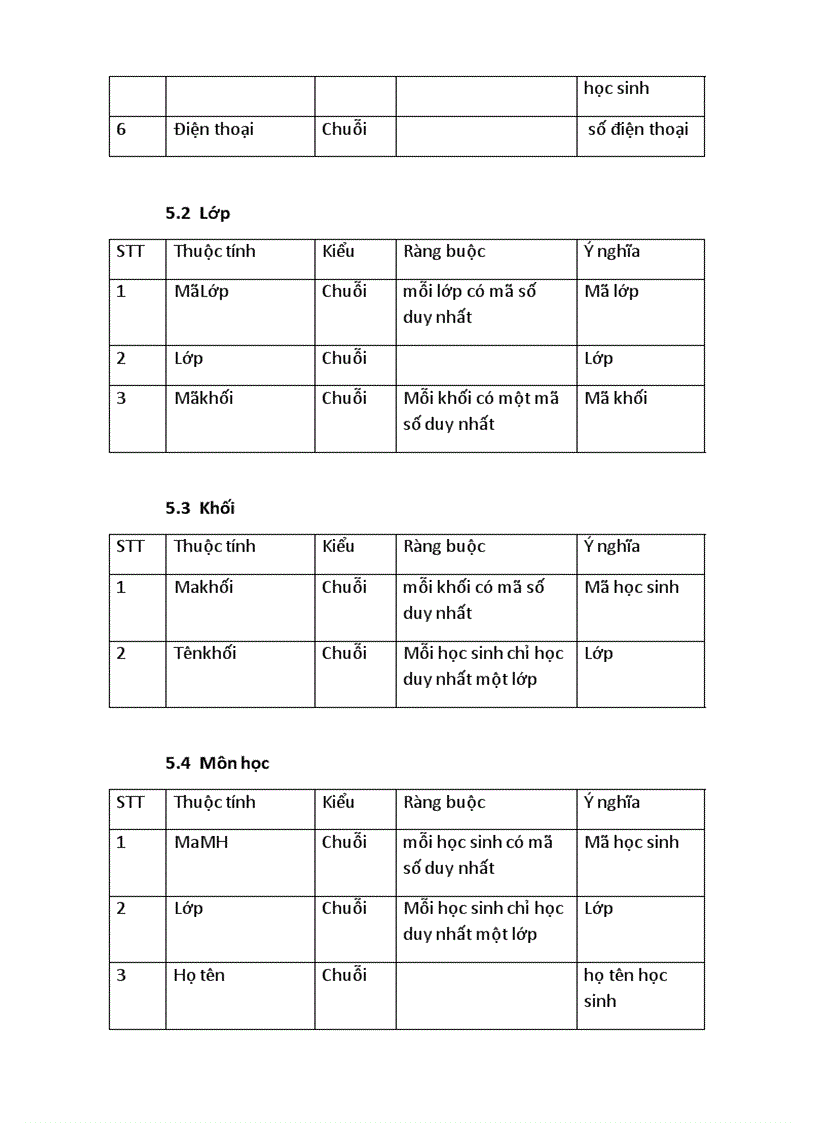 image for page Phần mềm Quản lý điểm học sinh phổ thông