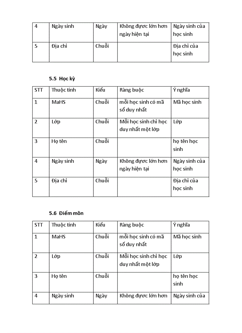 image for page Phần mềm Quản lý điểm học sinh phổ thông