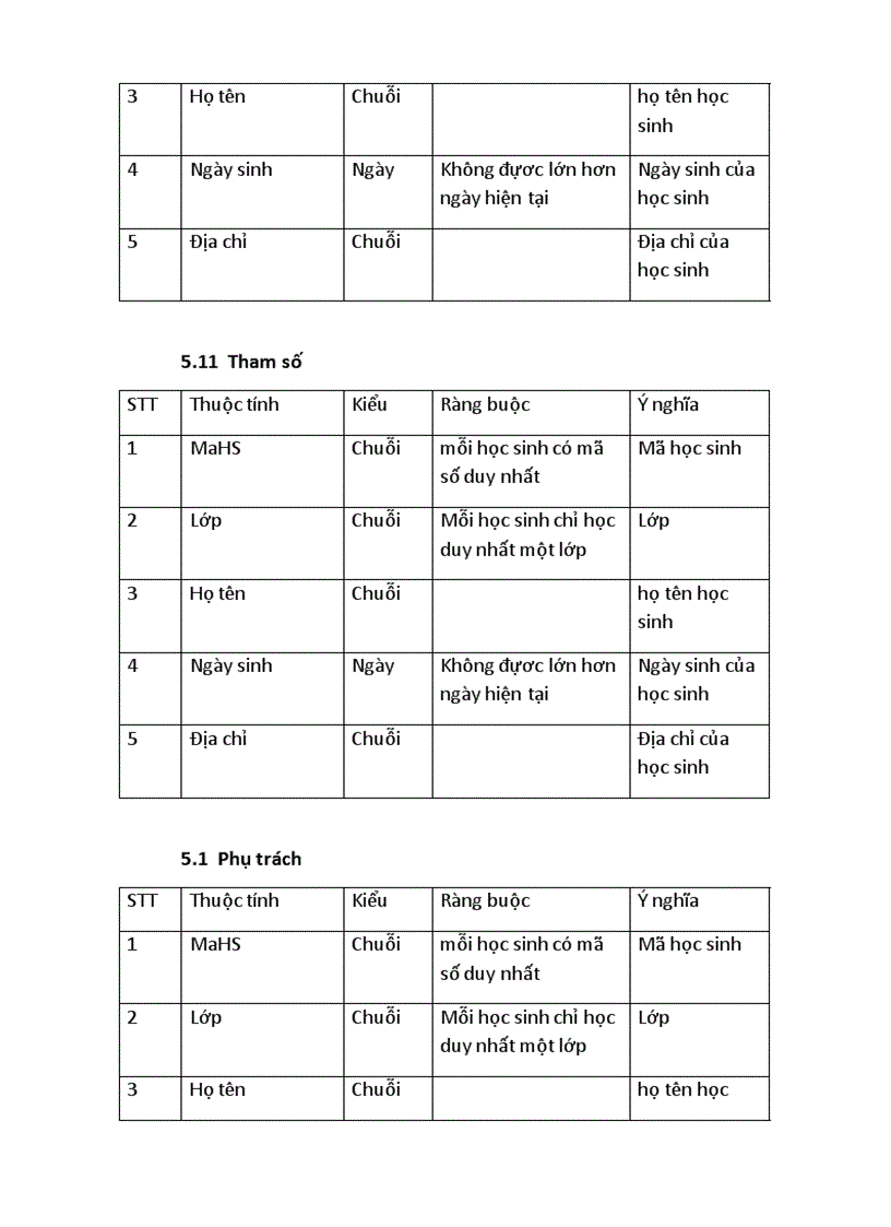 image for page Phần mềm Quản lý điểm học sinh phổ thông