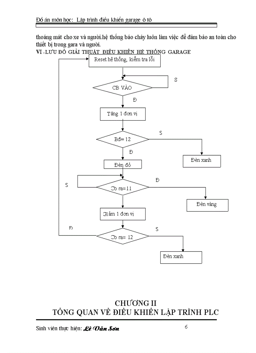 image for page ĐIỀU KHIỂN LẬP TRÌNH PLC Lập trình điều khiển cho garage ôtô