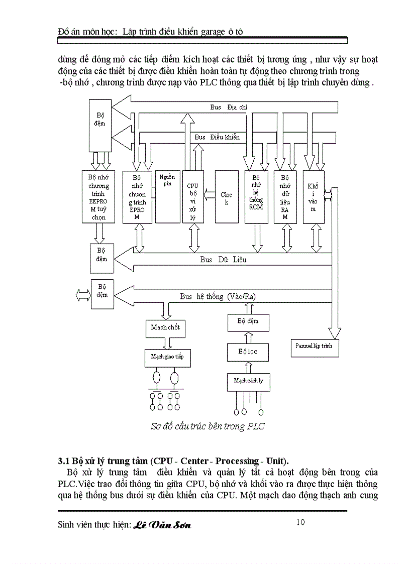 image for page ĐIỀU KHIỂN LẬP TRÌNH PLC Lập trình điều khiển cho garage ôtô