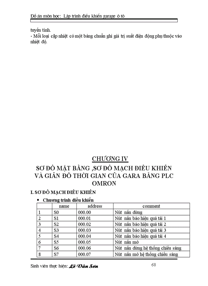 image for page ĐIỀU KHIỂN LẬP TRÌNH PLC Lập trình điều khiển cho garage ôtô