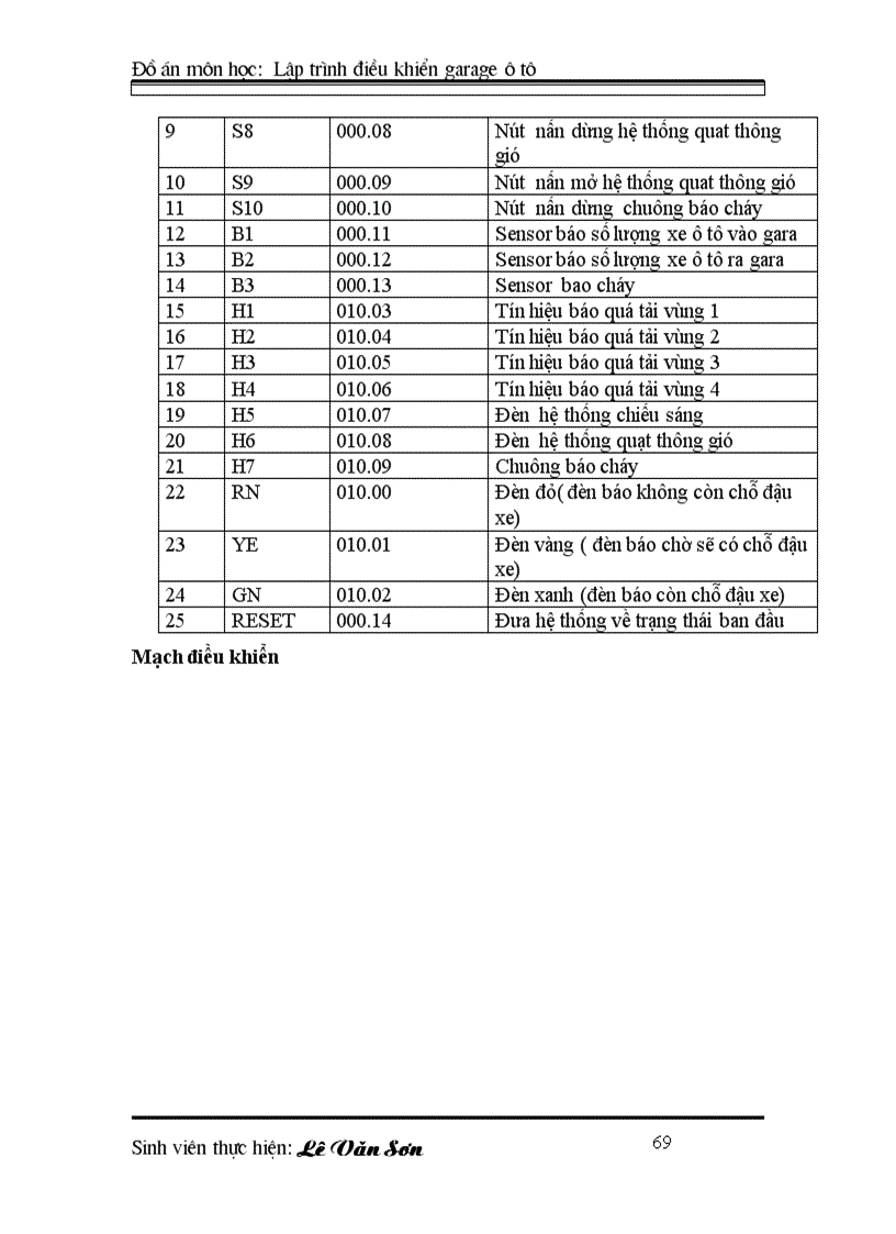 image for page ĐIỀU KHIỂN LẬP TRÌNH PLC Lập trình điều khiển cho garage ôtô