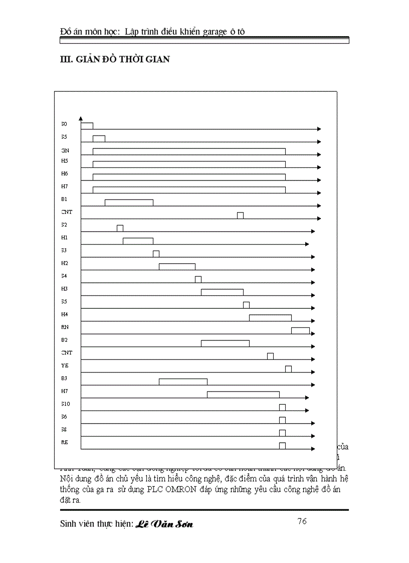 image for page ĐIỀU KHIỂN LẬP TRÌNH PLC Lập trình điều khiển cho garage ôtô