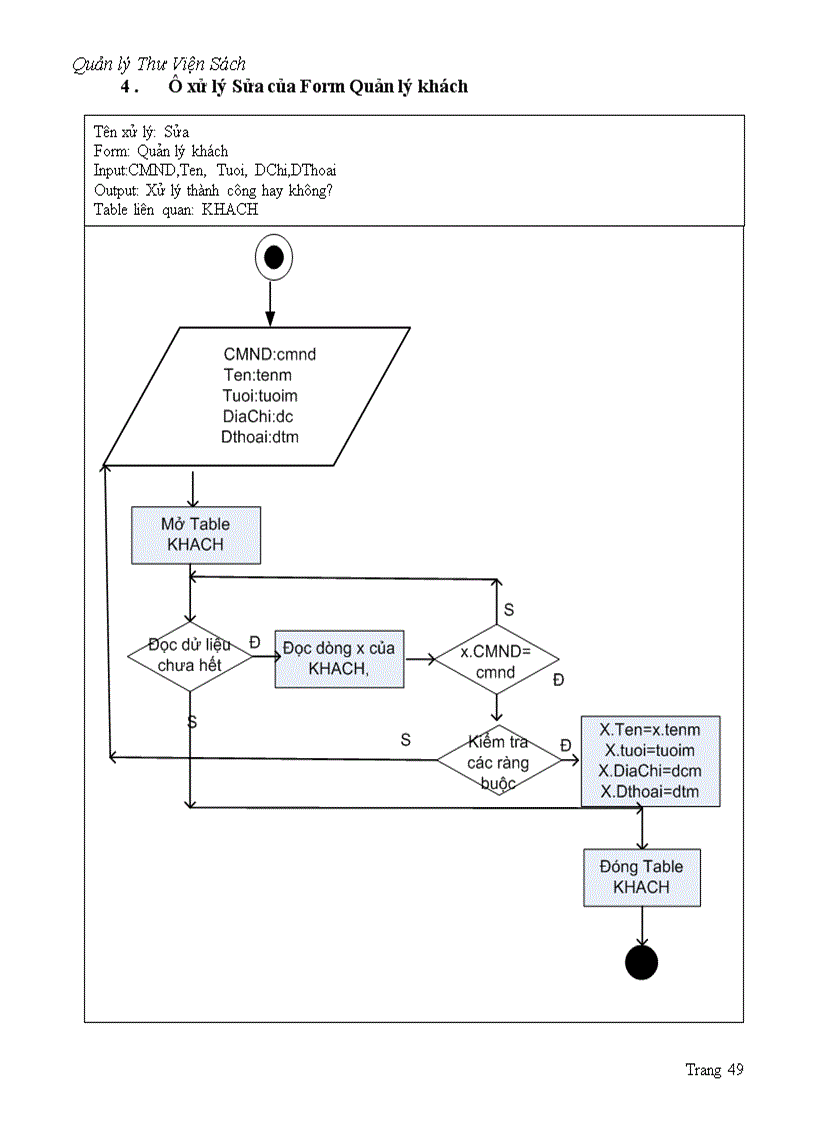 image for page Phân Tích Thiết Kế Hệ Thống Thông Tin Quản lý thư viện sách