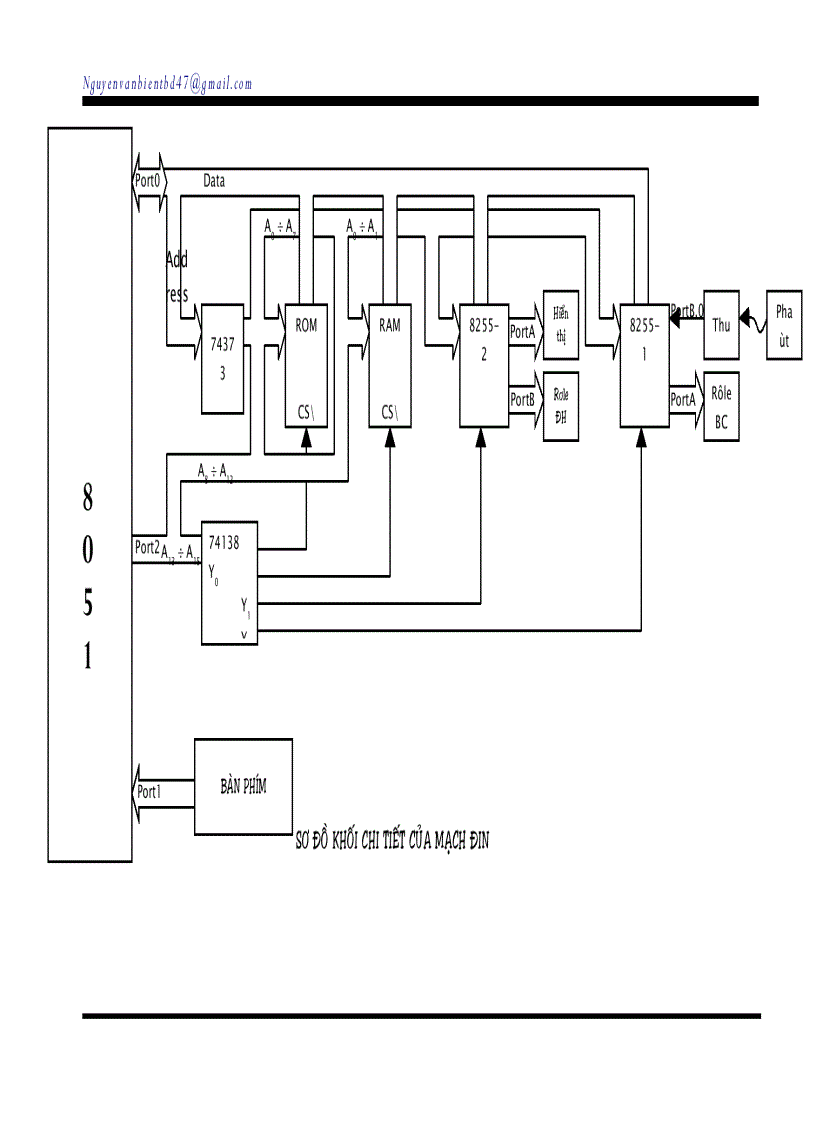 image for page Thiết kế mạch vi điều khiển đếm sản phẩm 80trang