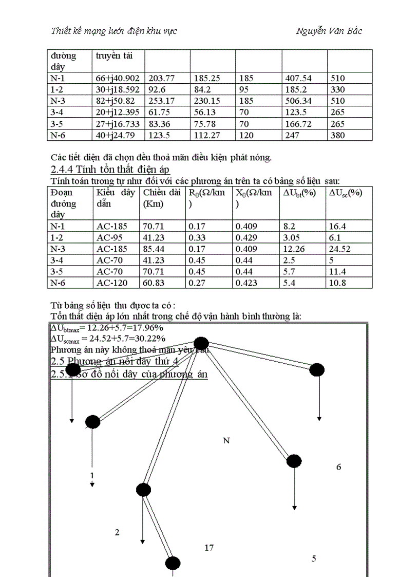 image for page Thiết kế mạng lưới điện khu vực