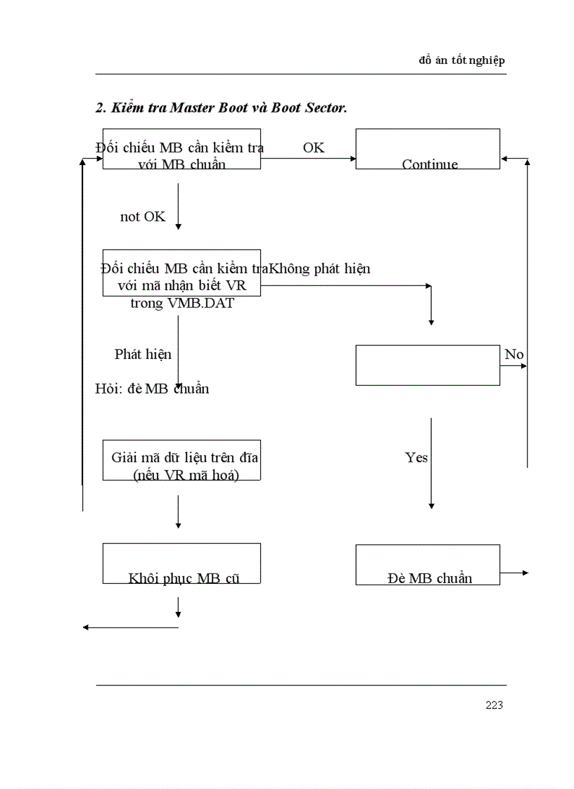 image for page Virus tin học và thiết kế chương trình phòng chống