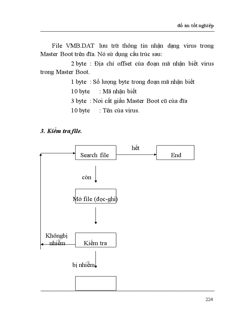 image for page Virus tin học và thiết kế chương trình phòng chống