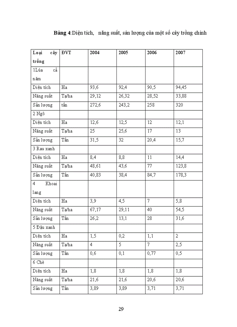 image for page Quy hoạch sử dụng Đất