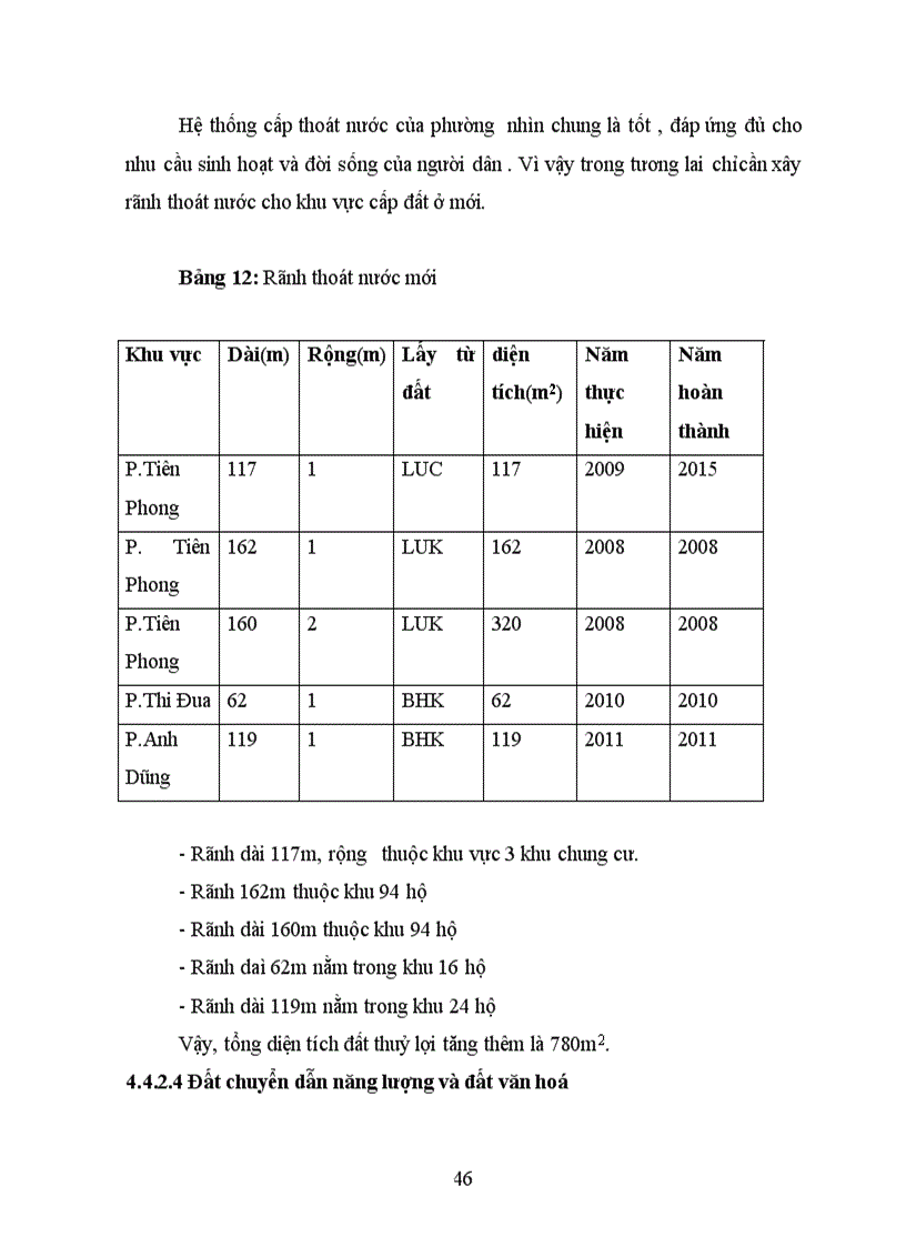 image for page Quy hoạch sử dụng Đất