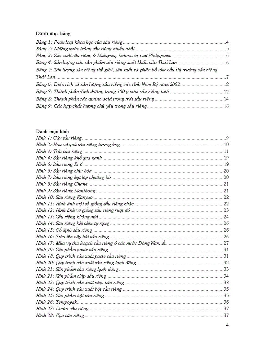 image for page Sầu riêng và ứng dụng trong sản xuất thực phẩm
