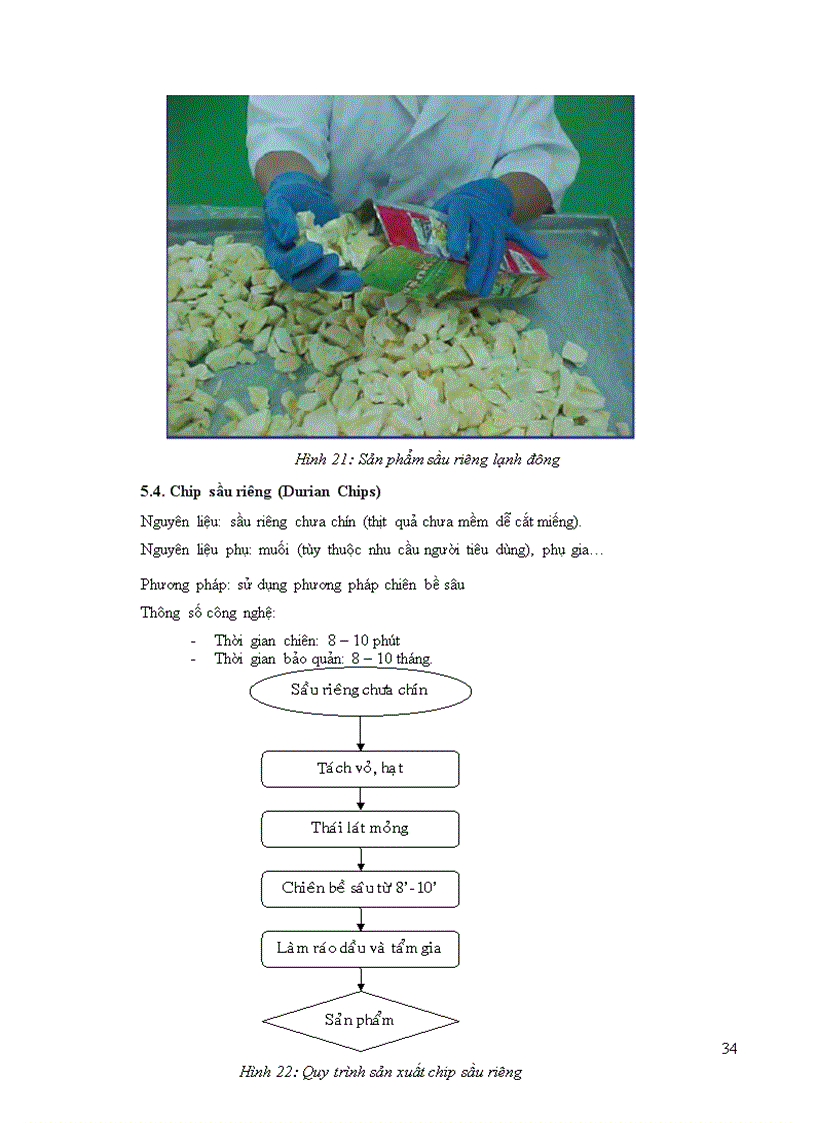 image for page Sầu riêng và ứng dụng trong sản xuất thực phẩm
