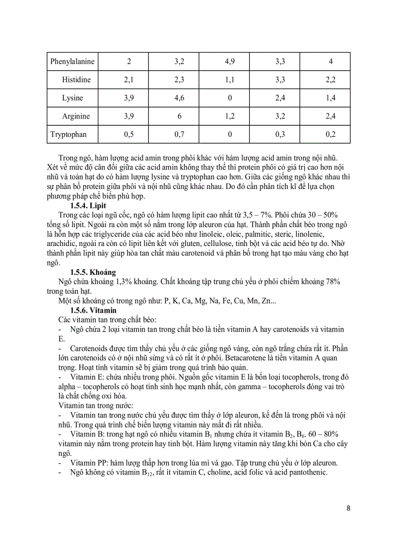 image for page Tinh bột bắp Công nghệ sản xuất và ứng dụng