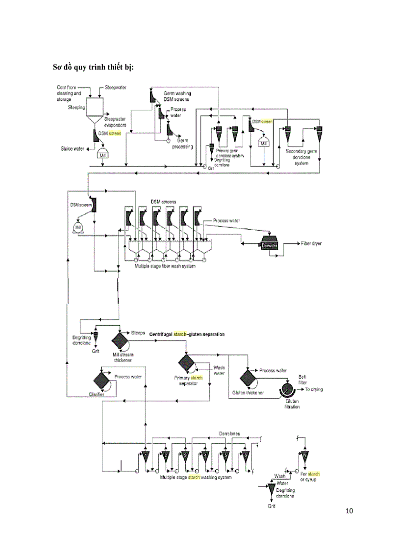 image for page Tinh bột bắp Công nghệ sản xuất và ứng dụng