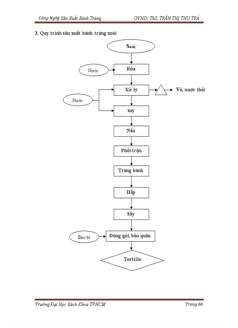 image for page Công nghệ sản xuất bánh tráng gạo Việt Nam