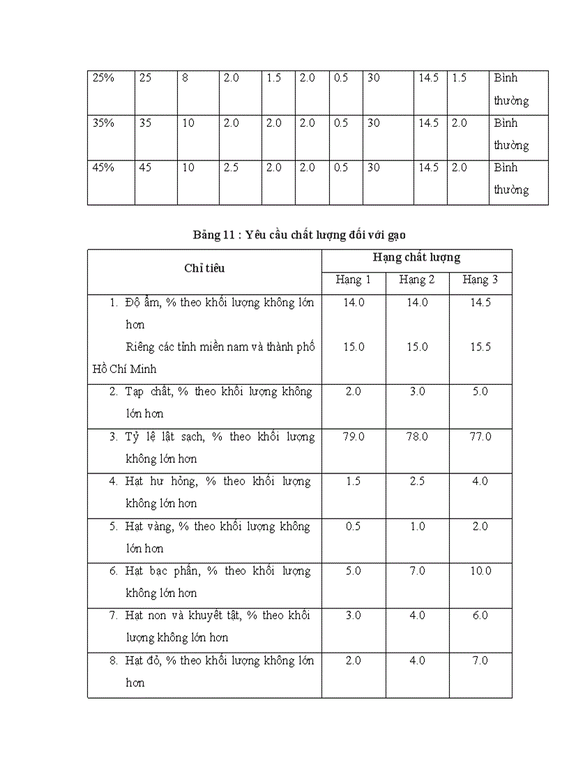 image for page Công nghệ sản xuất cháo ăn liền