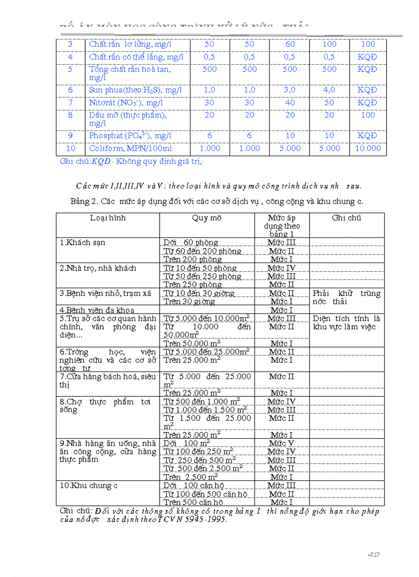 image for page Đồ án môn học công trình xử lý nước thải