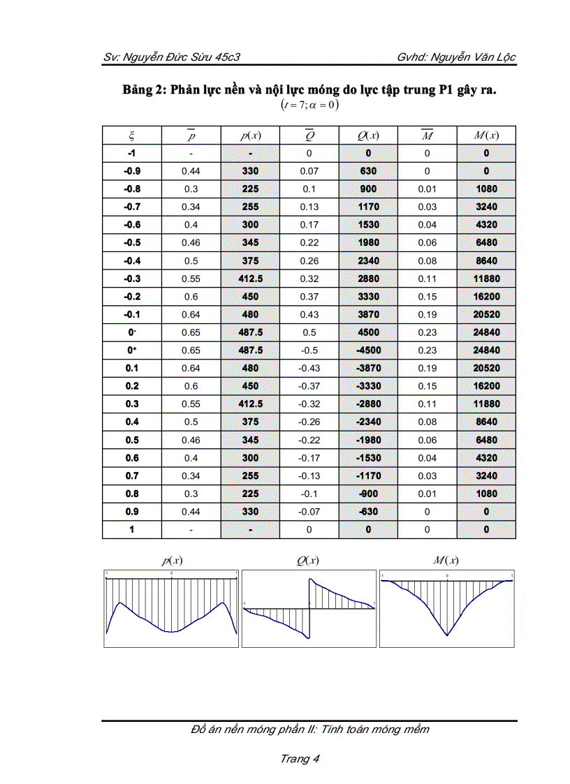 image for page Đồ án nền móng phần 2 tính toán móng mềm