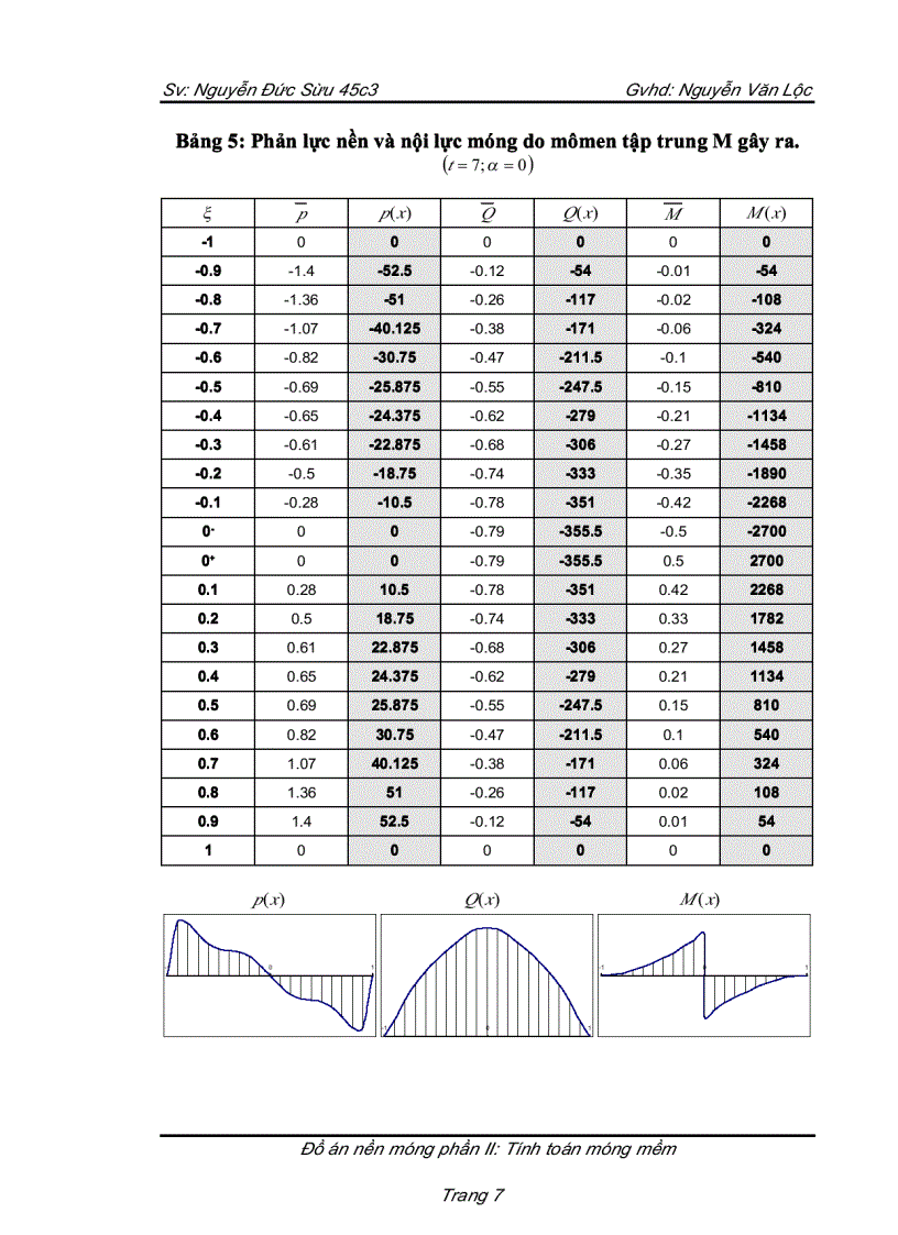 image for page Đồ án nền móng phần 2 tính toán móng mềm