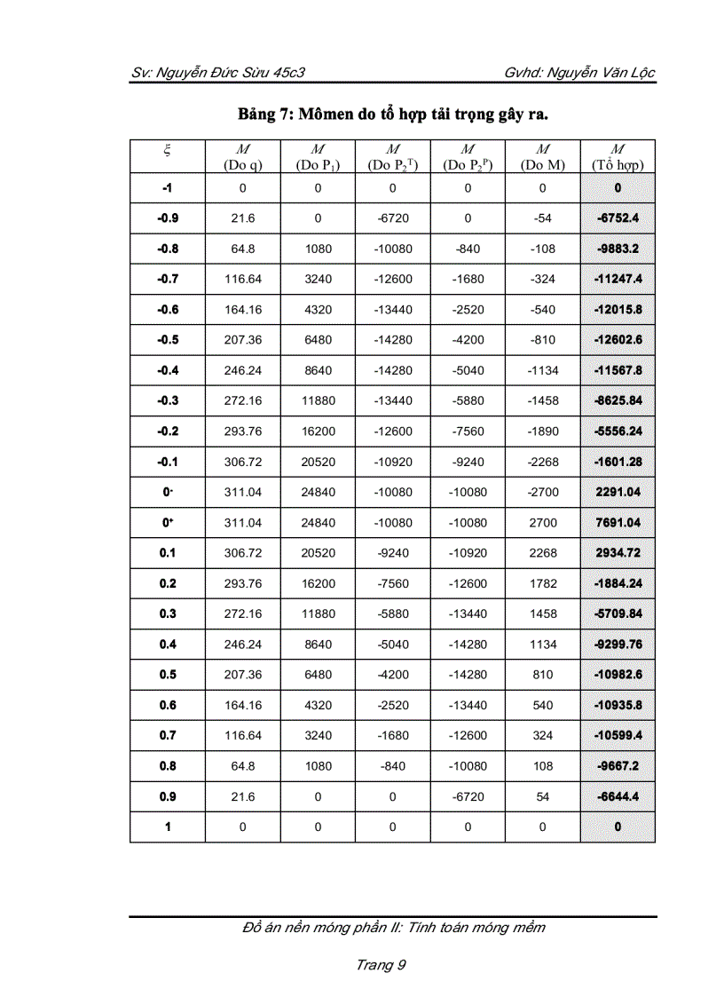 image for page Đồ án nền móng phần 2 tính toán móng mềm