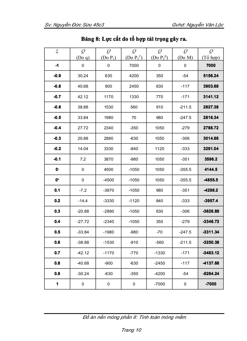 image for page Đồ án nền móng phần 2 tính toán móng mềm