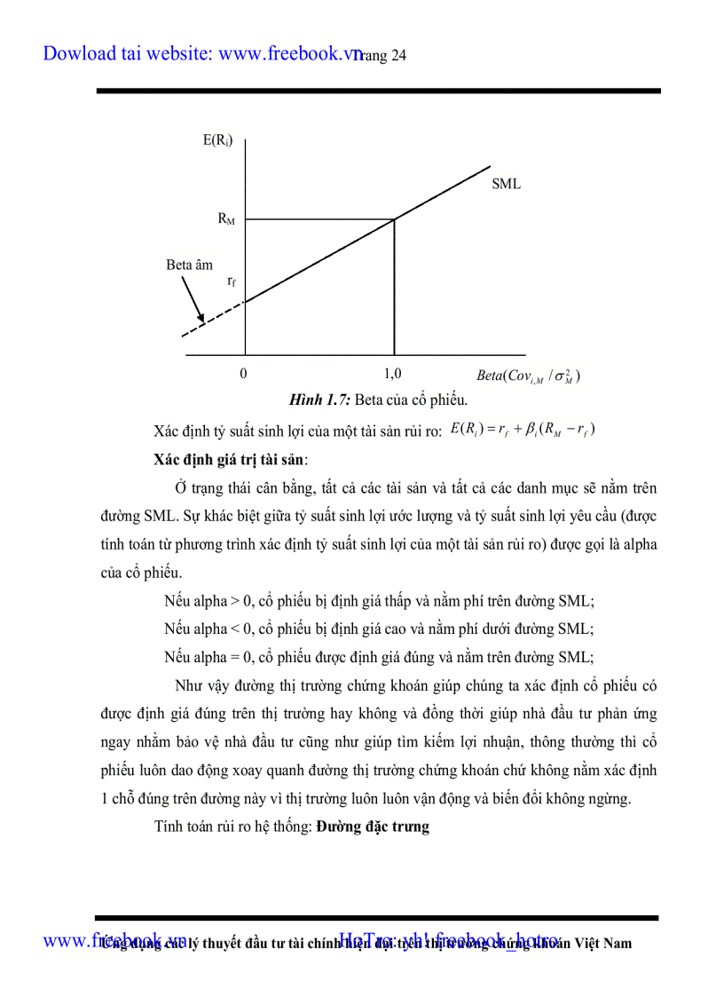 image for page Ứng dụng các lý thuyết đầu tư tài chính hiện đại trên thị trường chứng khoán Việt Nam
