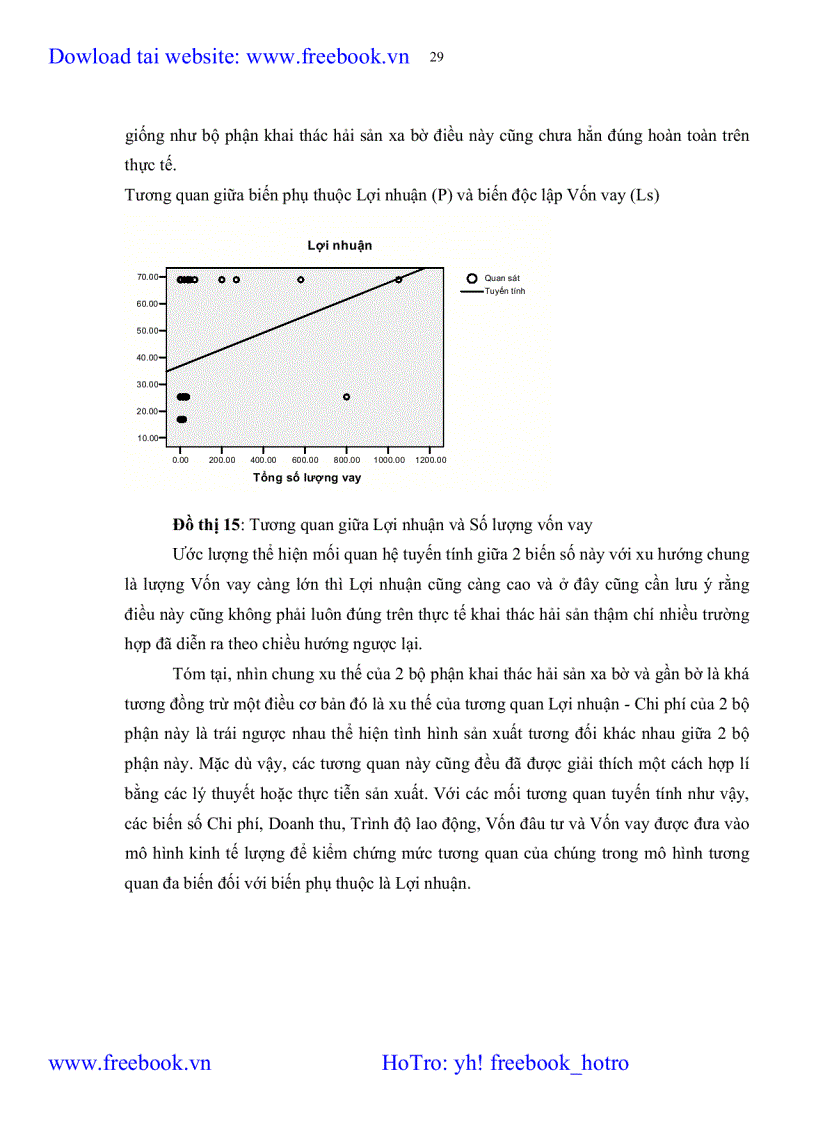 image for page Hiệu quả kinh tế ngành khai thác hải sản tỉnh cà mau Các yếu tố ảnh hưởng và giải pháp phát triển