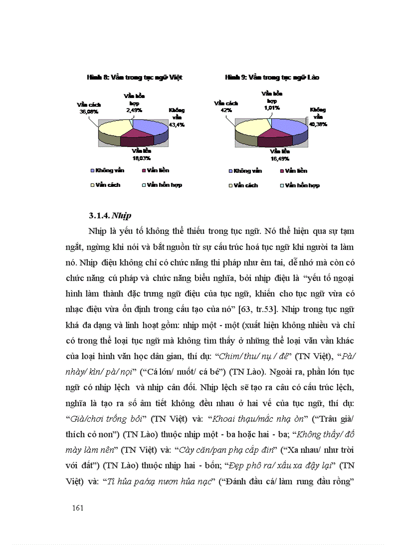 image for page So sánh tục ngữ việt và tục ngữ lào