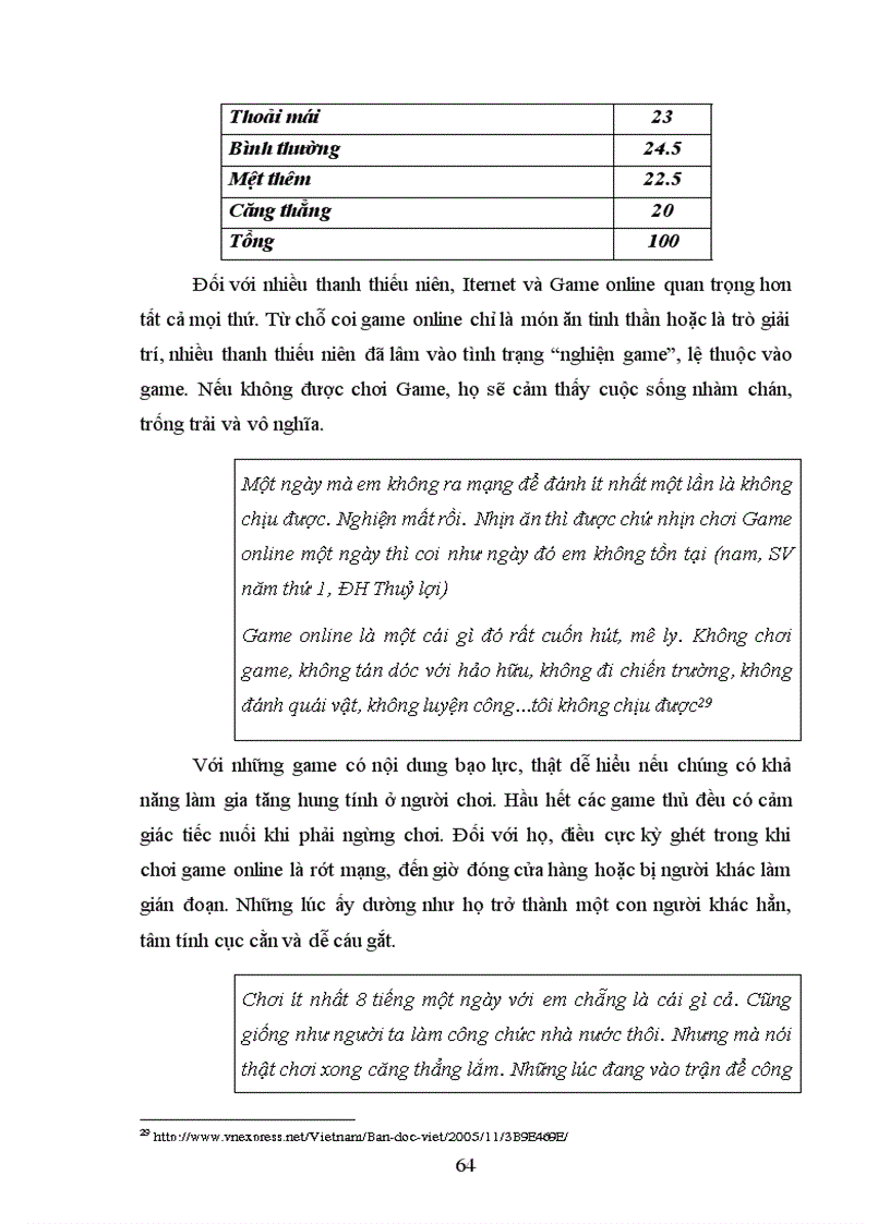 image for page Tác động của game online tới thanh thiếu niên